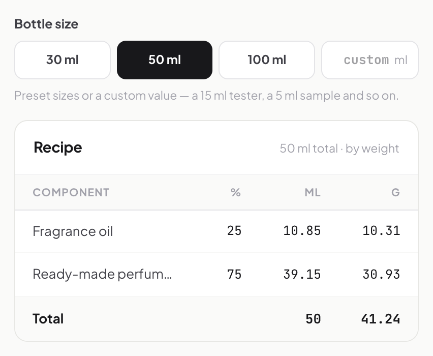 50 ml recipe for Aventus