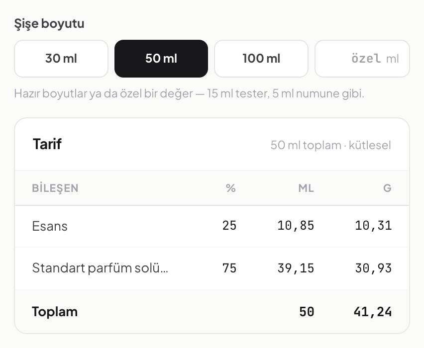 Aventus için 50 ml'lik tarif