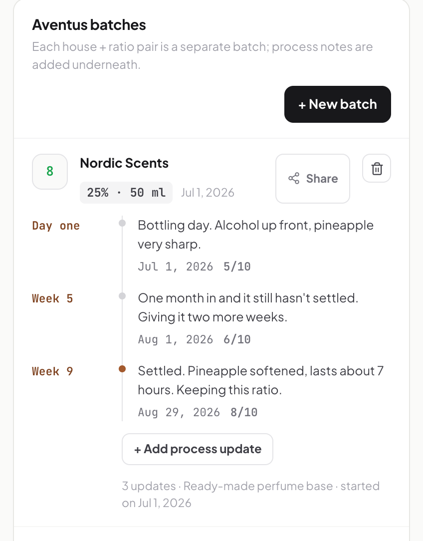 Process notes of an Aventus batch