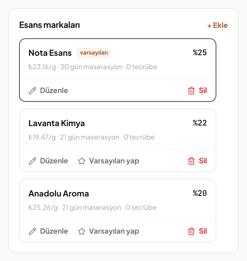 Aventus için üç esans markasında kayıtlı oranlar: %25, %22 ve %20
