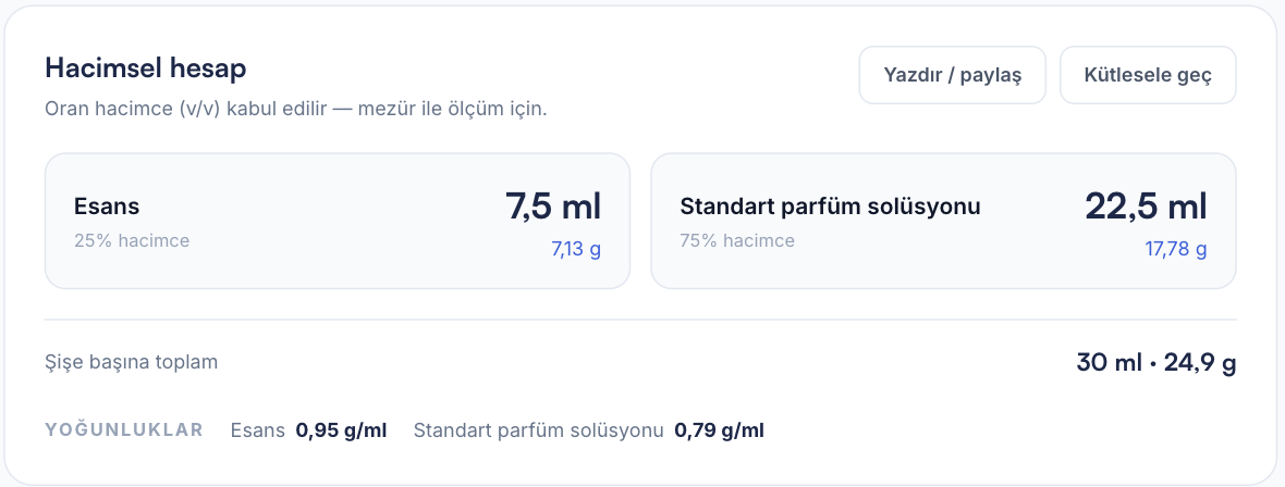 Hacimsel hesap kartı — esans ve baz miktarı